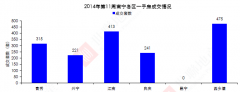 2013年中國重型機械裝備行業發展行情分析